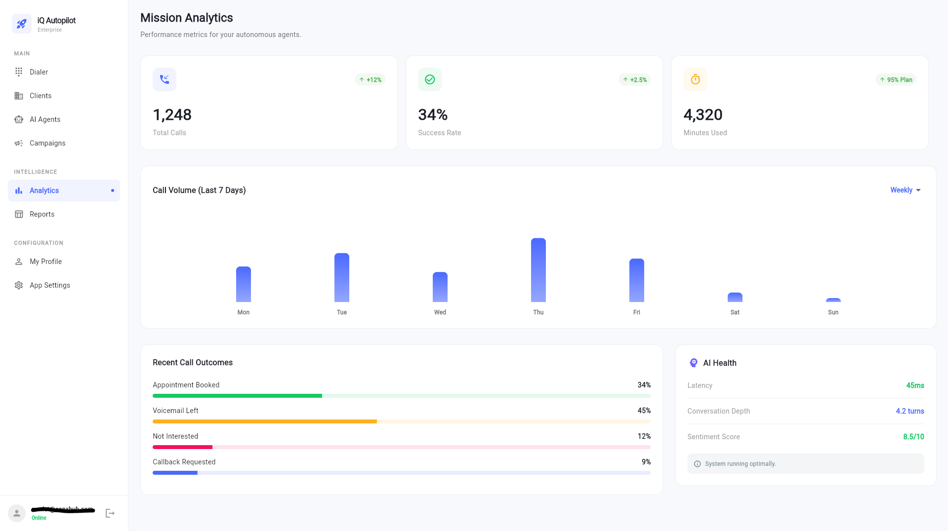 analytics dashboard